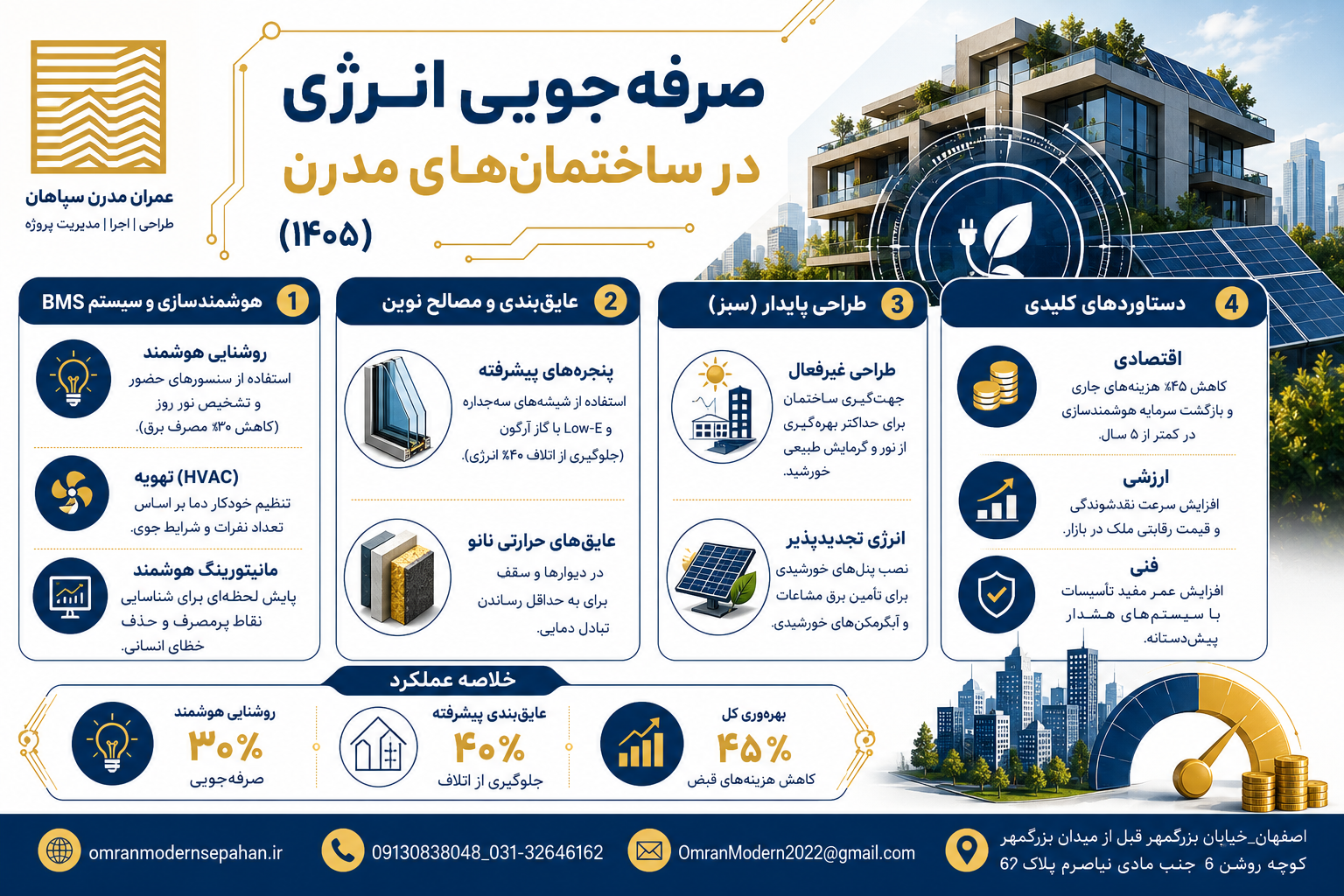 ساختمان هوشمند