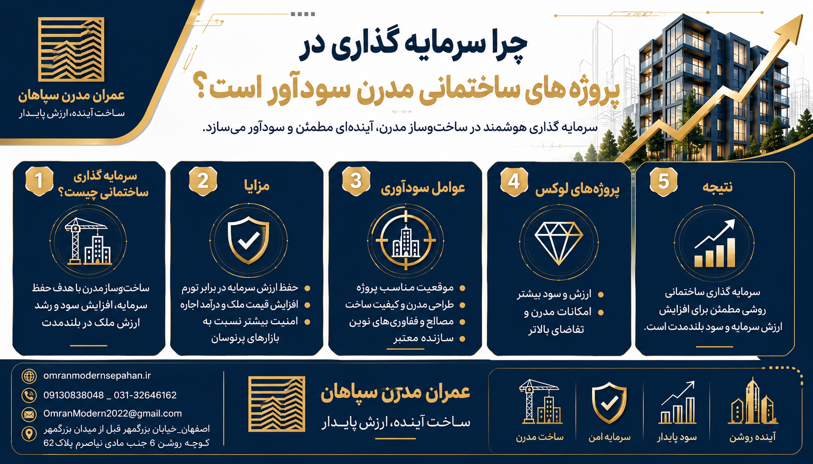 سرمایه گذاری ساختمانی