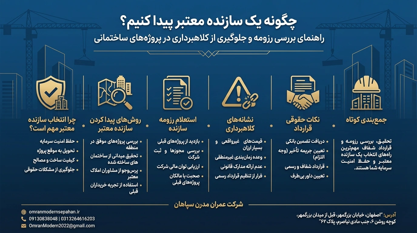 اینفوگرافی سازنده معتبر