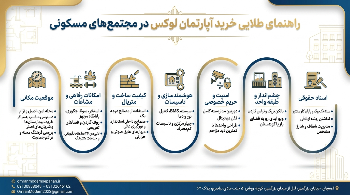 خرید آپارتمان لوکس