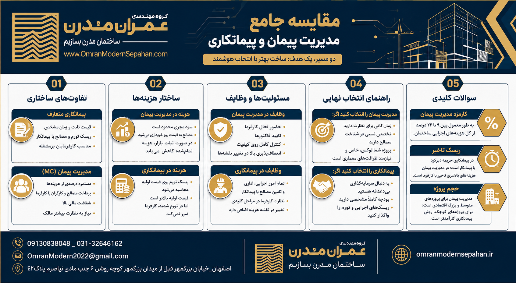 مدیریت پیمان با پیمانکاری